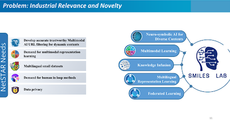 On the left, NetSTAR needs include trustworthy AI filtering, multimodal learning, small datasets, human-in-the-loop methods, and data privacy. On the right, SMILES Lab solutions feature neuro-symbolic AI, multimodal learning, knowledge infusion, multilingual representation learning, and federated learning.