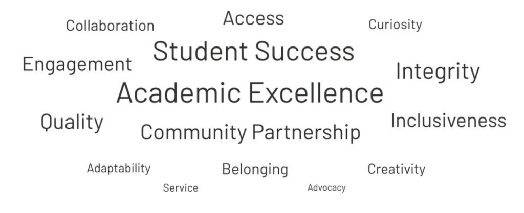 A word cloud featuring "Student Success" and "Academic Excellence" at the center, surrounded by related concepts like Collaboration, Engagement, and Inclusiveness.